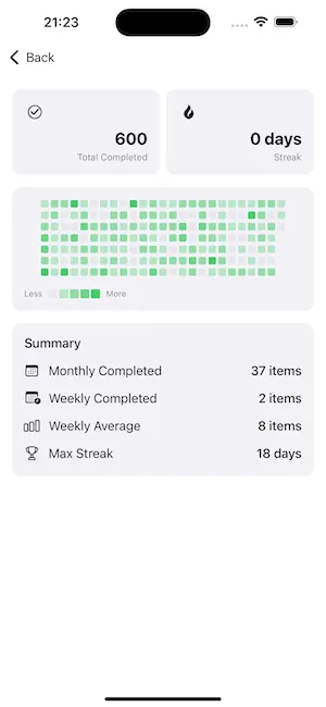 Contribute page